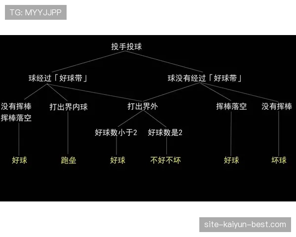 边线球怎么判？一文讲清界外球规则与常见误区