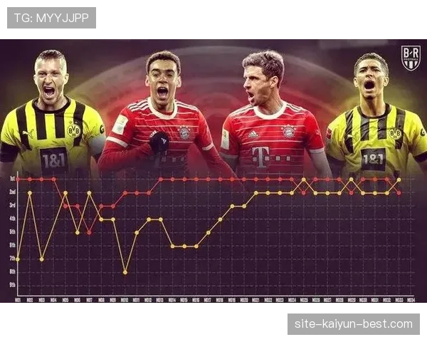 多特蒙德争冠关键时刻表现不稳，对联赛走势形成制约