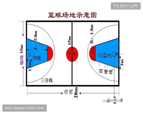 新手必看：篮球三秒区规则详解，如何避免进攻三秒违例