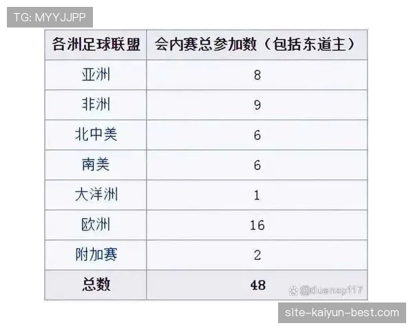 2026世界杯48支球队如何分组到12个小组