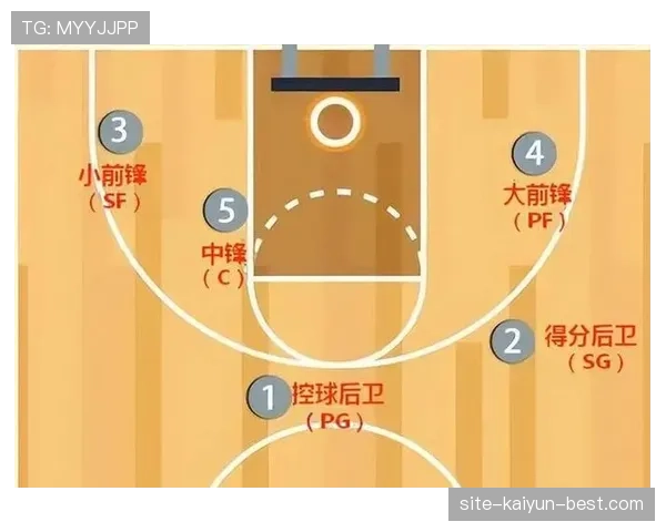 篮球规则解析：阻挡与防守站位的合法判定标准