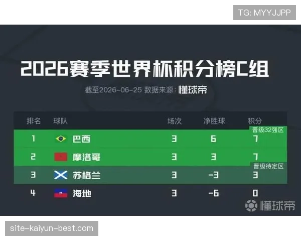 巴西C组收官回顾：三球胜利改变第三名竞争